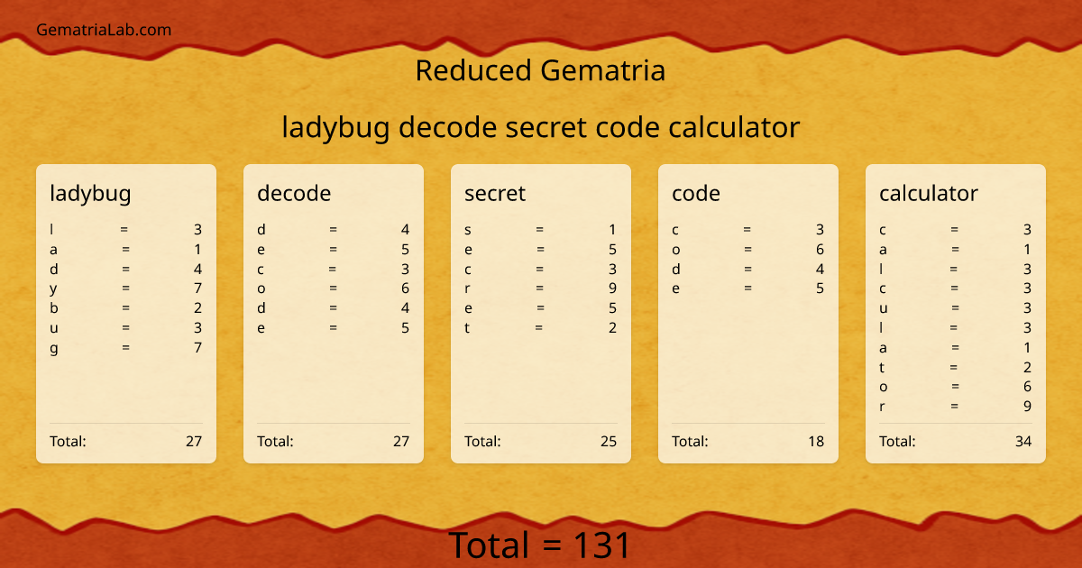 ladybug decode secret code calculator in reduced Gematria